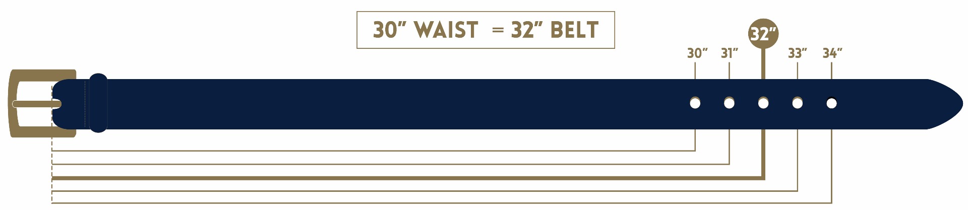 Men's Belt Size Conversion 
